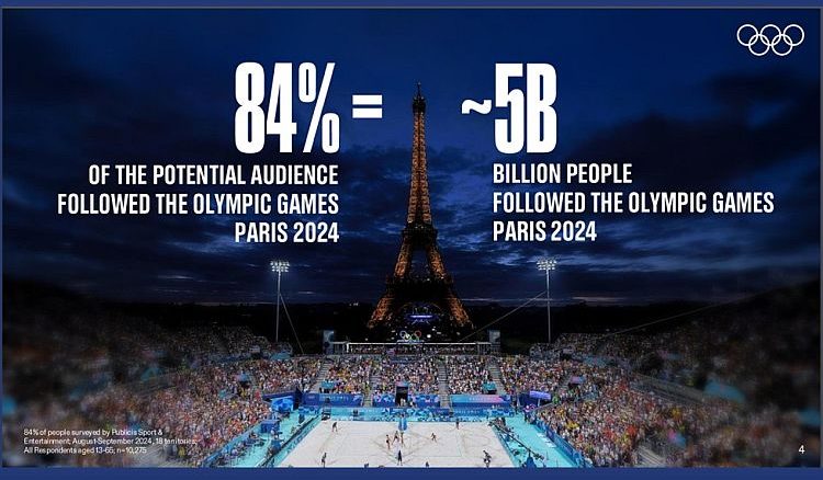 tsx pix 2024-1205 paris24 5 bln viewers